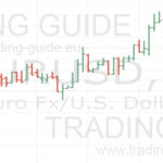 Trading-Guide.eu | Стольбиковый график (Bar chart)